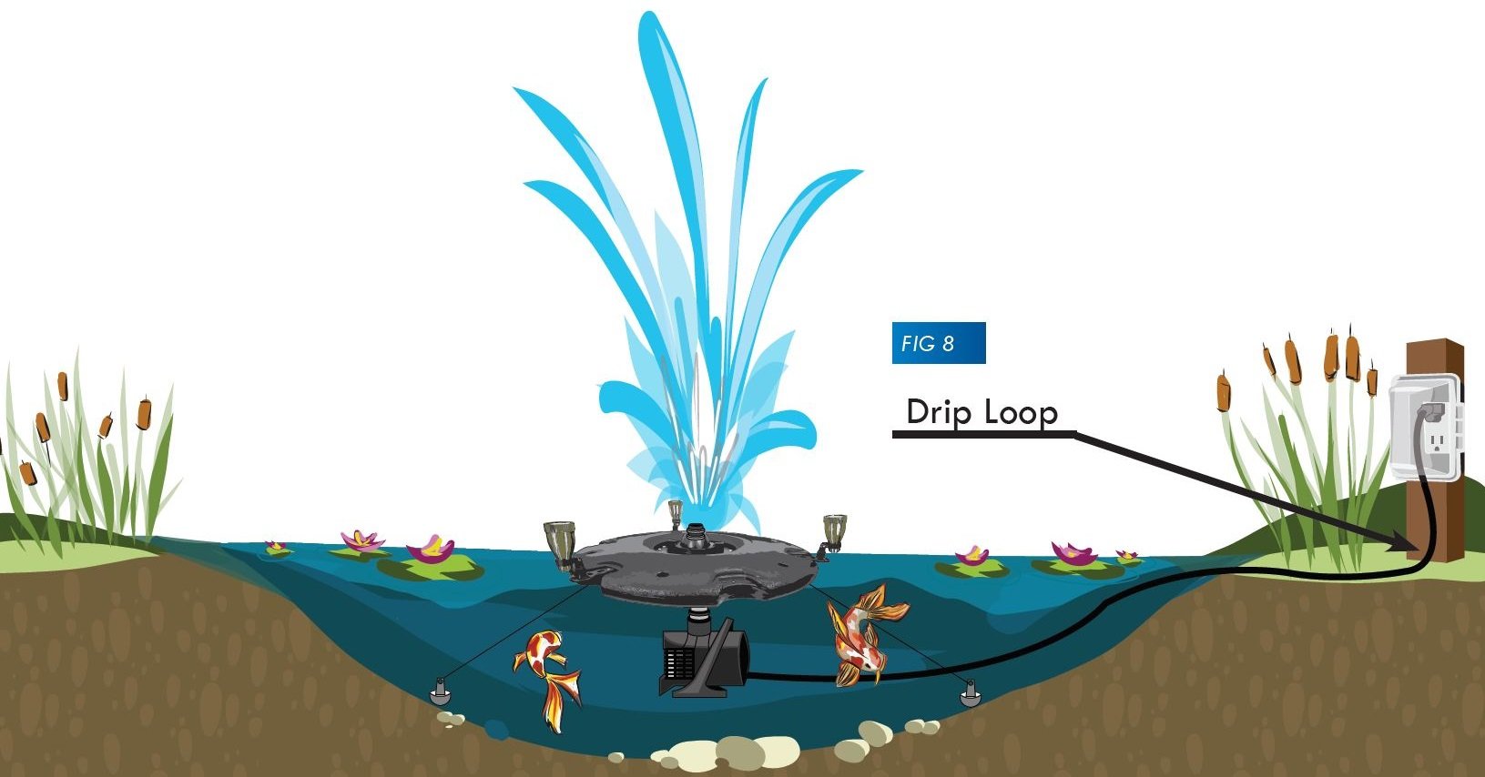 Đài phun nước nổi Monsoon của Anjon Manufacturing với 5 vòi phun có thể thay thế