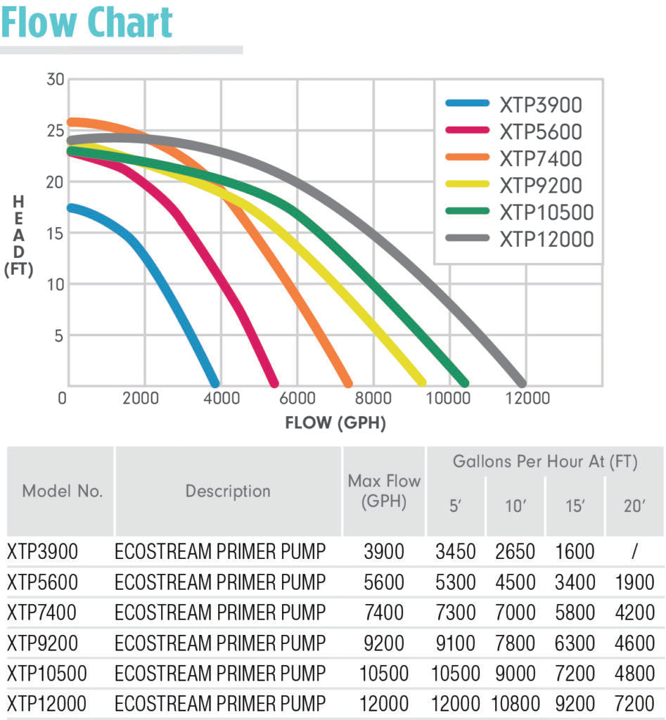 Teton XTP Series External Primer Pumps