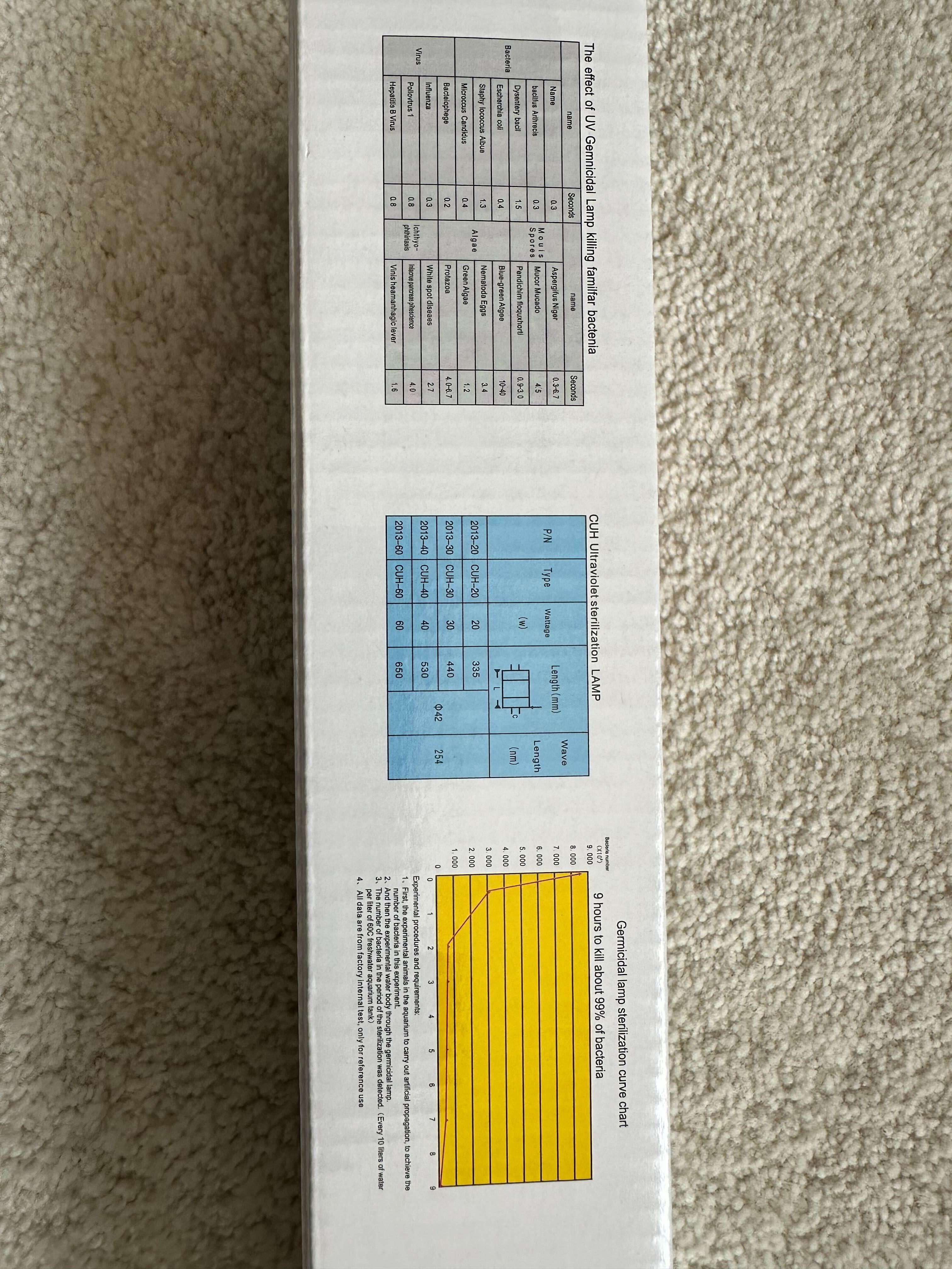 Esterilizadores UV-C sumergibles de inserción directa Periha