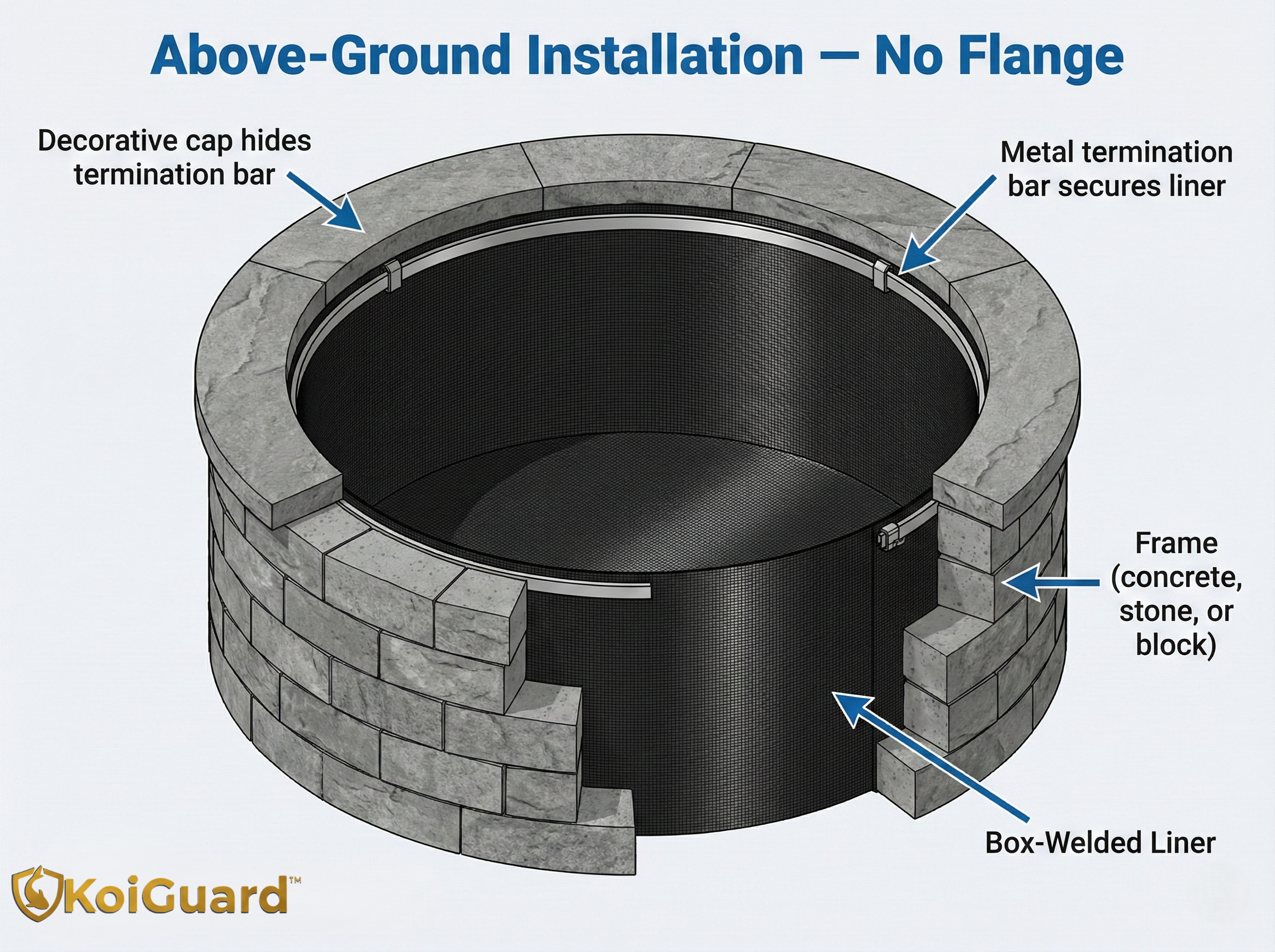 Circular Drop-In Liner
