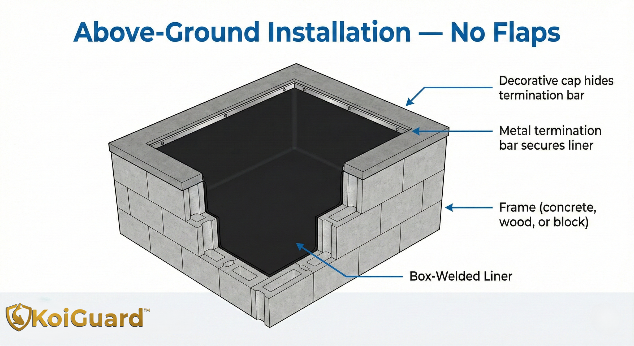 Rectangular Drop-In Liner