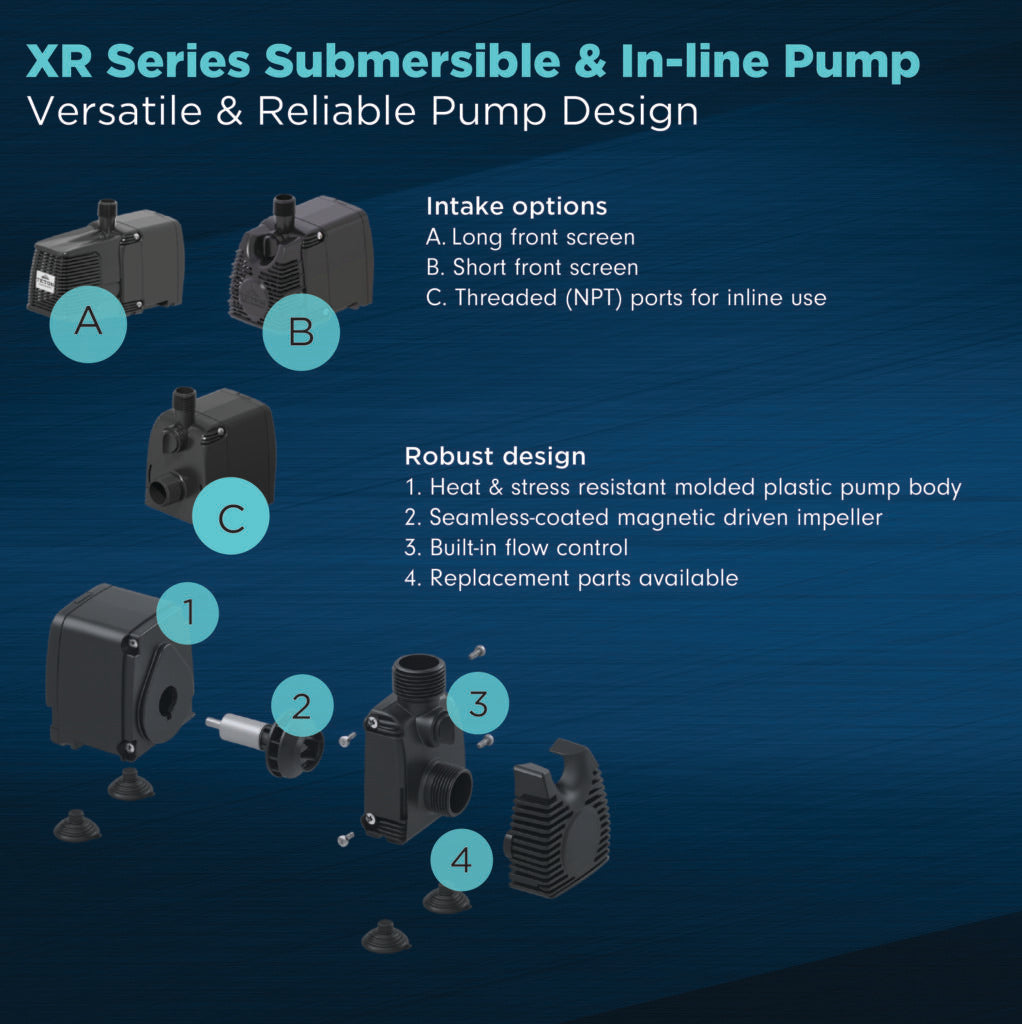 Teton Rush Mag-Drive Pumps