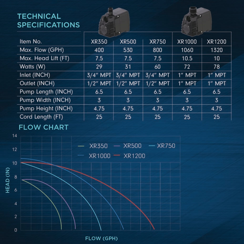 Teton Rush Mag-Drive Pumps