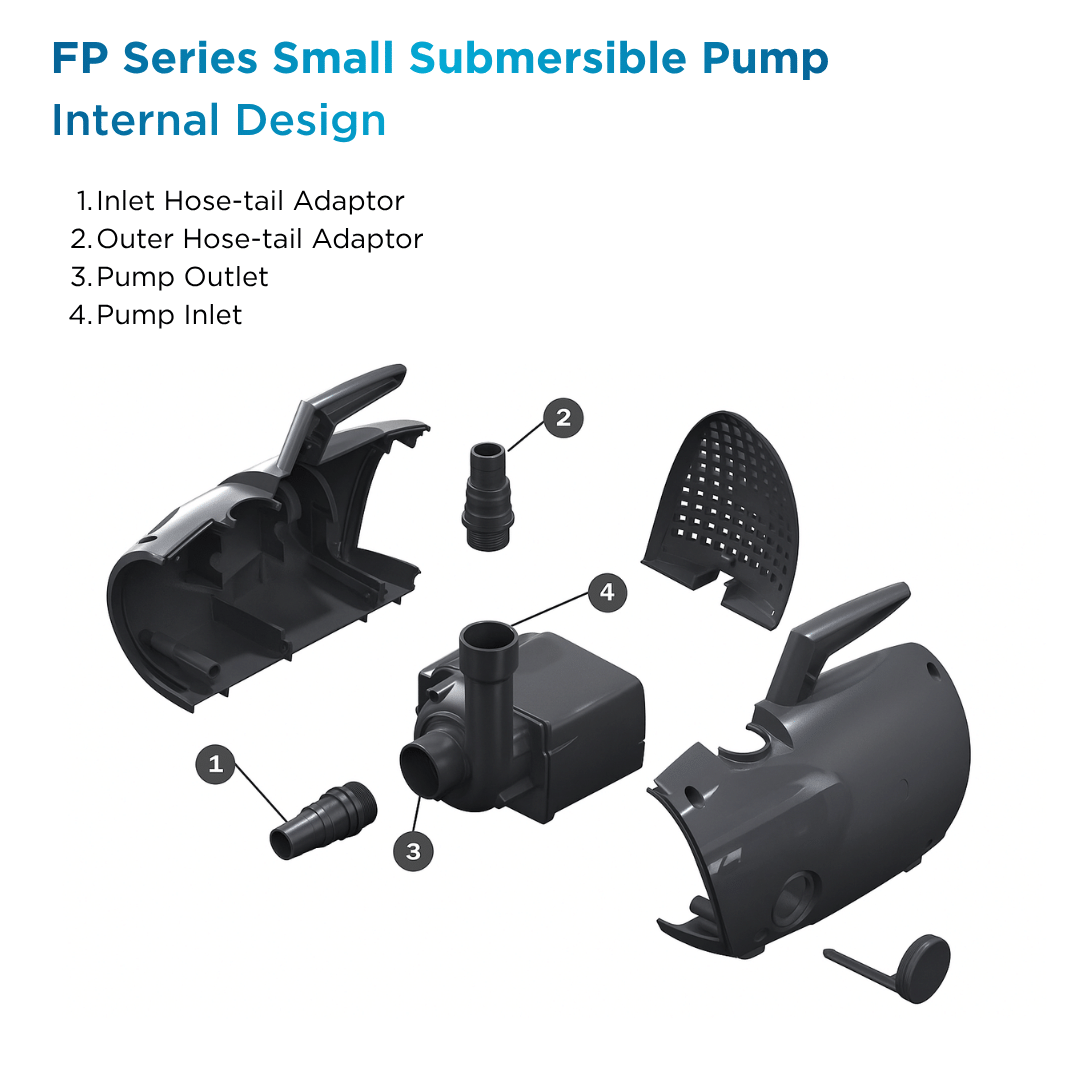 PondMAX Euro FP Series small submersible pump internal design: inlet hose-tail adaptor, outer hose-tail adaptor, pump outlet and pump inlet