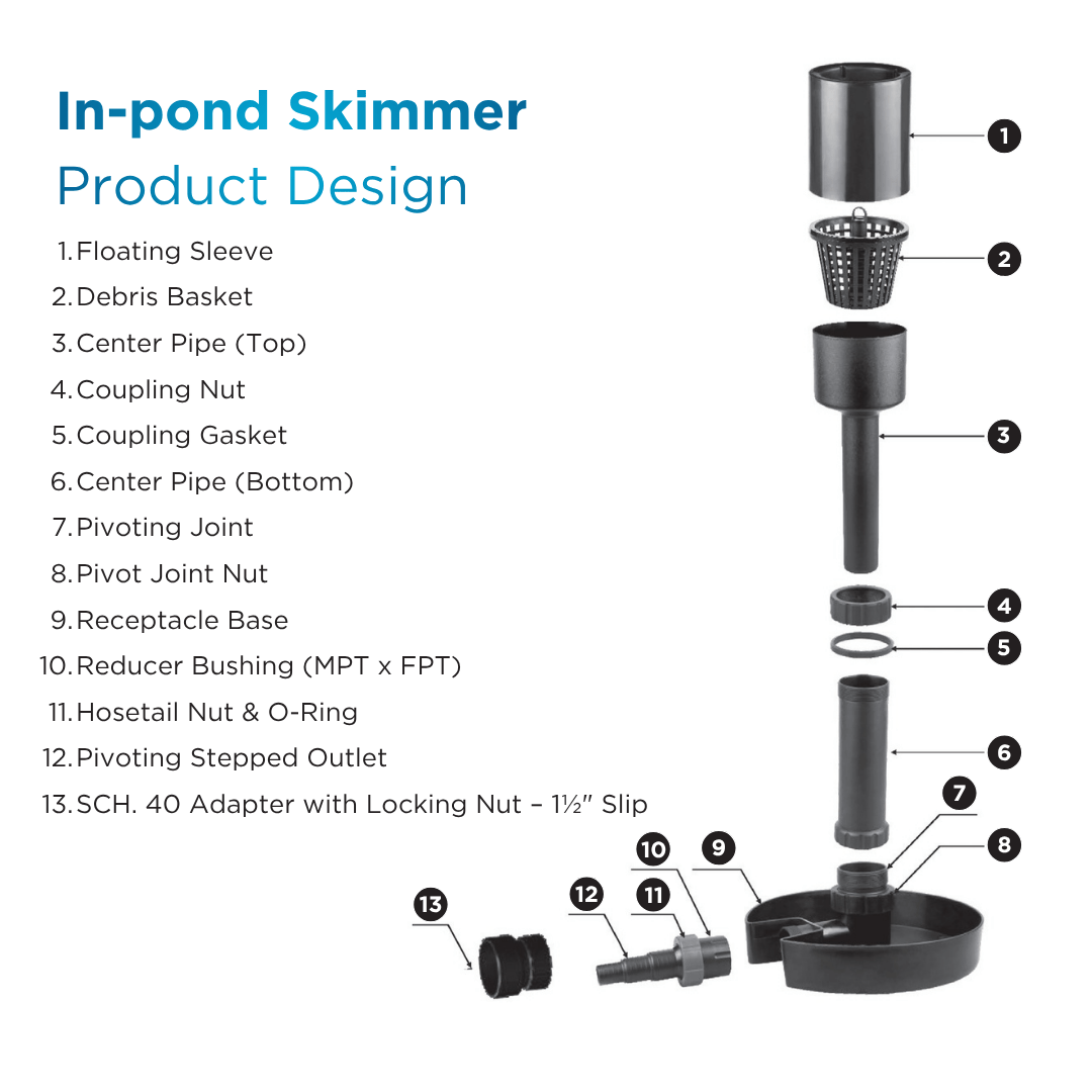 PondMAX PS300 in-pond skimmer exploded parts diagram, floating sleeve and debris basket down to the pivoting stepped outlet