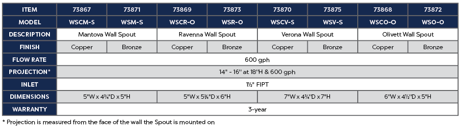 Atlantic Wall Spout installation spec diagram