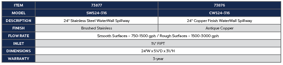 Atlantic WaterWall Spillway spec diagram
