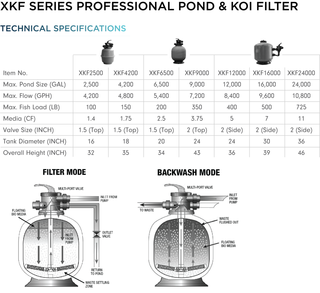 Teton Professional Pond & Koi Filters