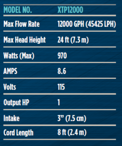 Teton XTP Series External Primer Pumps