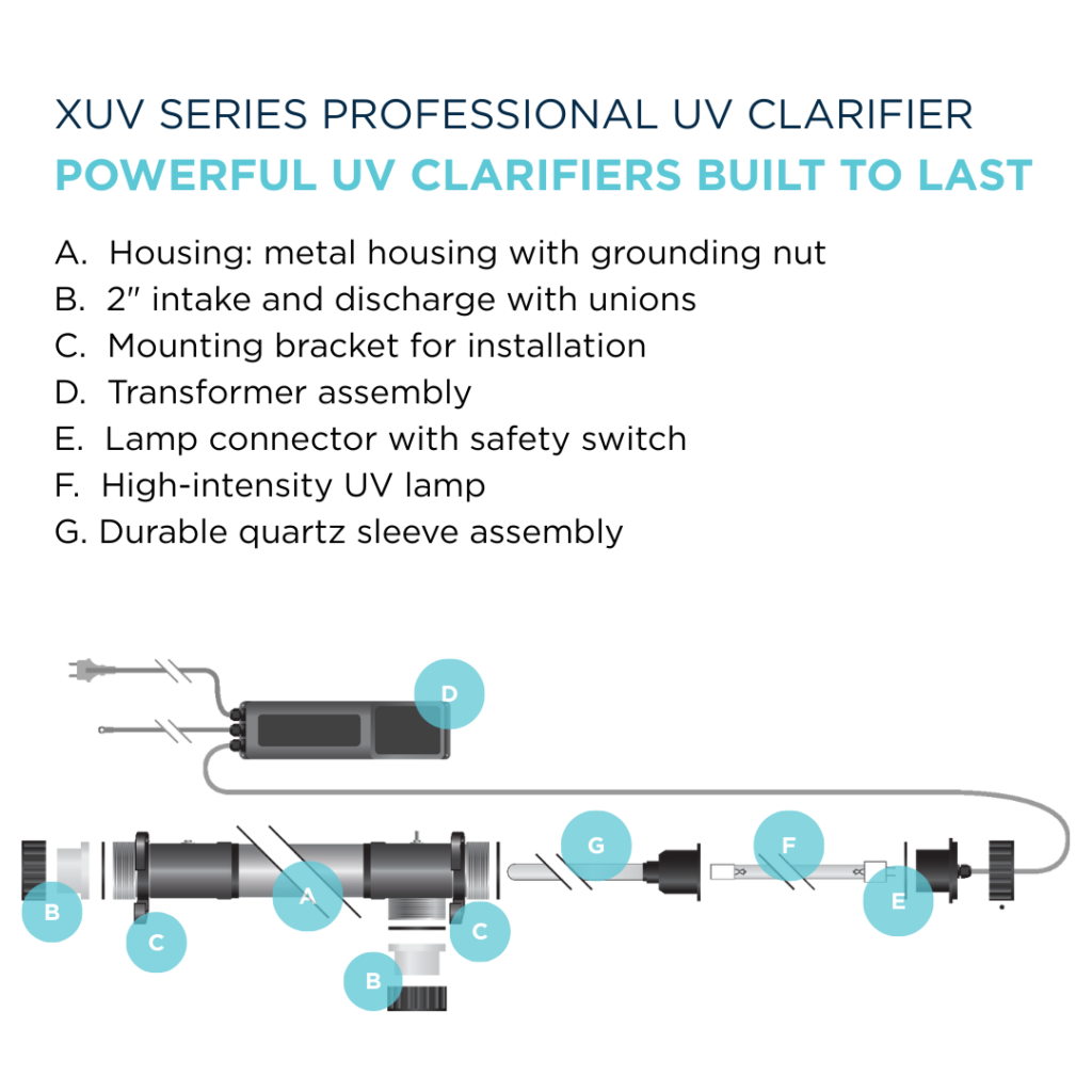 Teton Professional UV Clarifiers