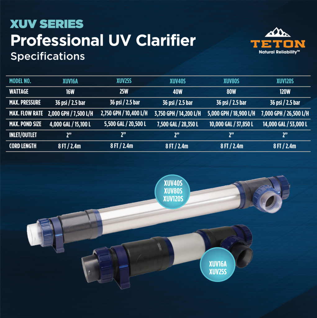 Teton Professional UV Clarifiers
