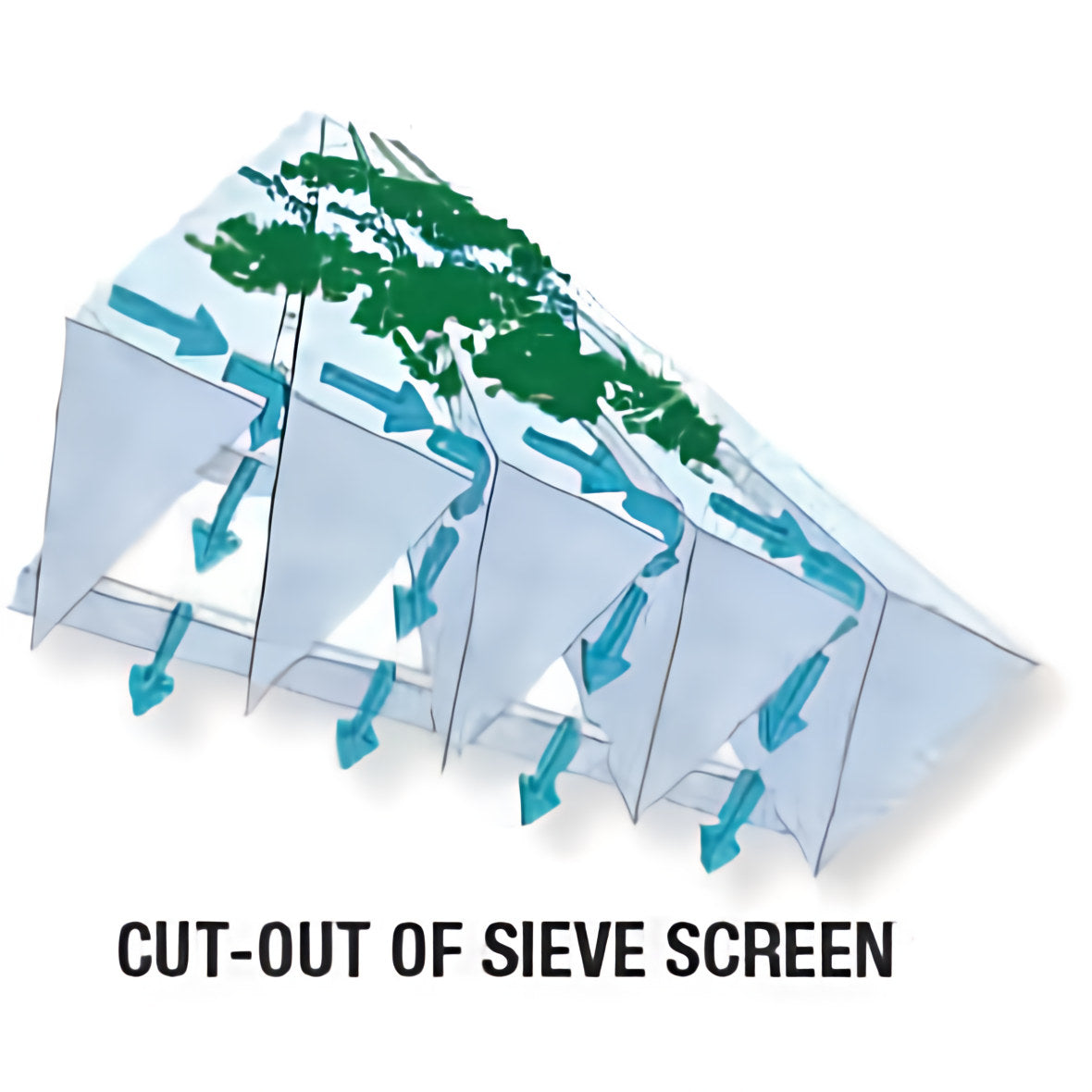 AquaForte UltraSieve III Replacement Screen Parts - Play It Koi
