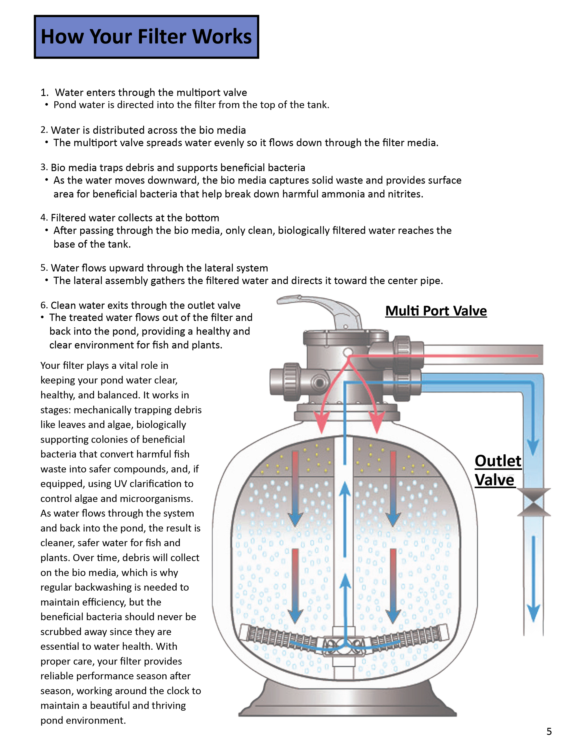 Anjon Living Ponds Pro Filtration Systems