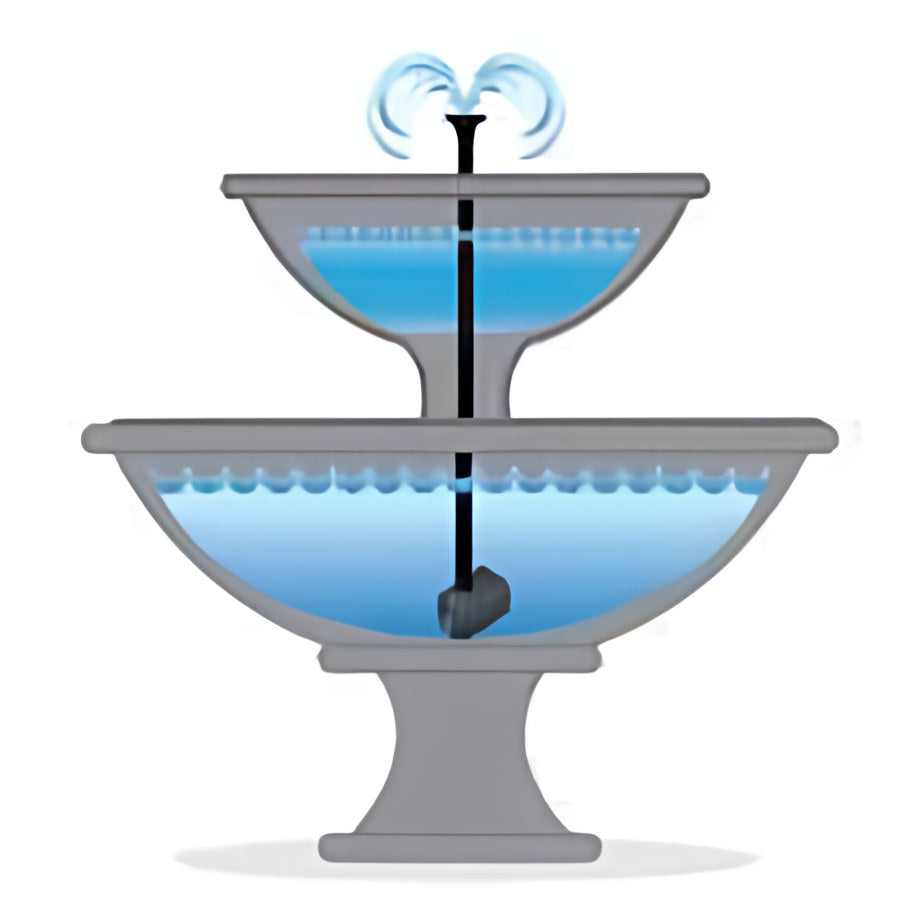 OASE Fountain Pumps (for Statuary & Decorative Fountains) - Play It Koi