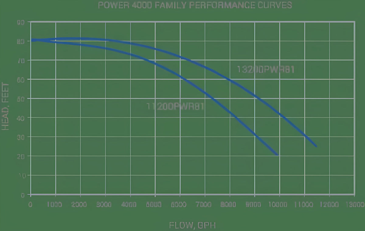 Sequence Power 4000 Series External Pumps - Play It Koi