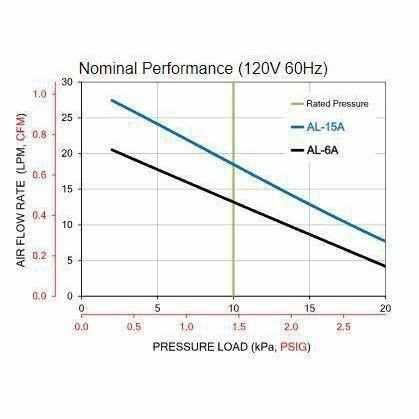 Alita High-Quality Linear Diaphragm Air Pumps - Play It Koi