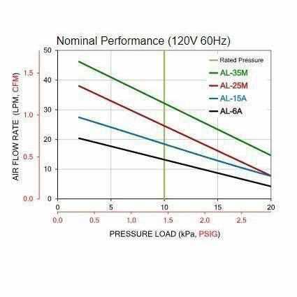 Alita High-Quality Linear Diaphragm Air Pumps - Play It Koi