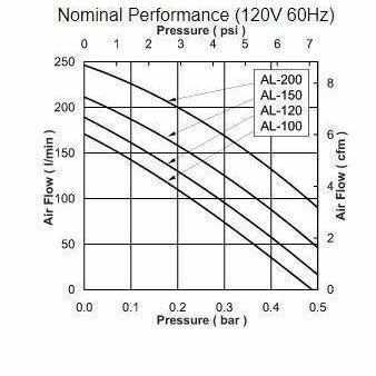 Alita High-Quality Linear Diaphragm Air Pumps - Play It Koi