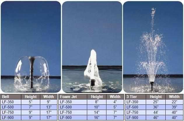 Anjon Manufacturing Little Frog Statuary & Fountain Pumps - Play It Koi