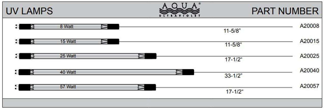 Aqua Ultraviolet Classic UVC- Replacement Bulbs - Play It Koi