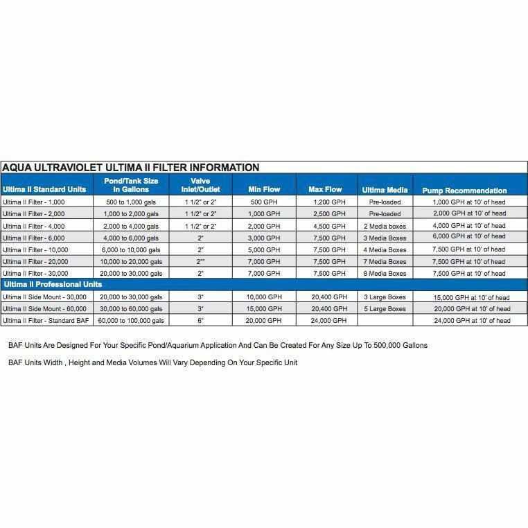 Aqua Ultraviolet Ultima II Pond Filters - Play It Koi