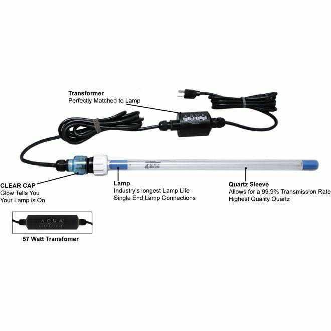 Aqua Ultraviolet UV System for Savio SkimmerFilters - Play It Koi