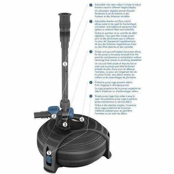 Aquascape AquaJet Pumps - Play It Koi