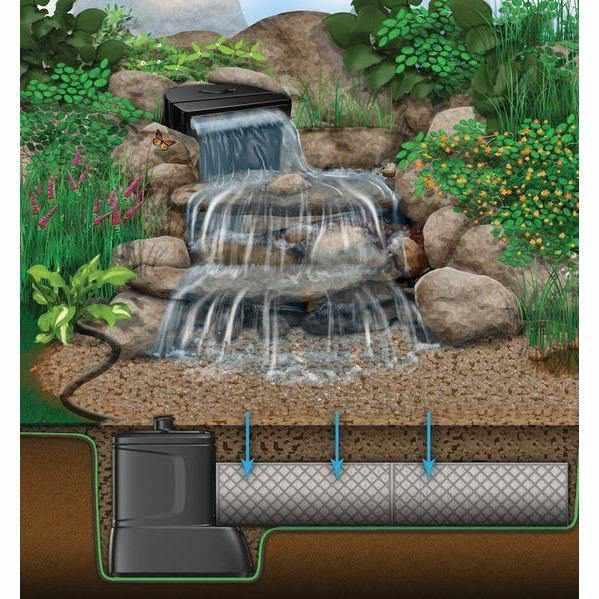 Aquascape Large Pondless Waterfall Kit with 26' Stream with 5PL - 5000 Pump - Play It Koi