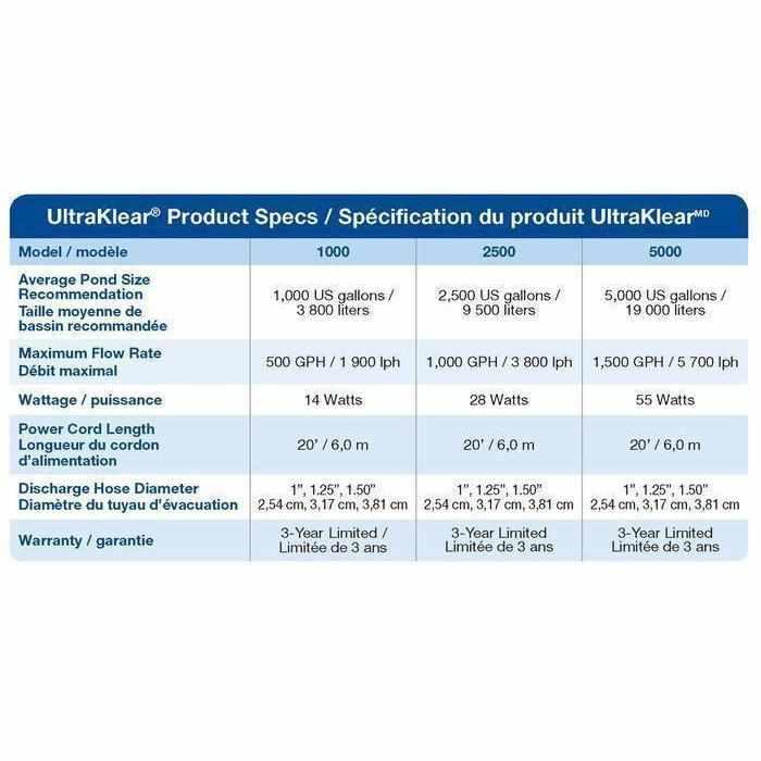 Aquascape UltraKlear 5000 UV Clarifier - Play It Koi