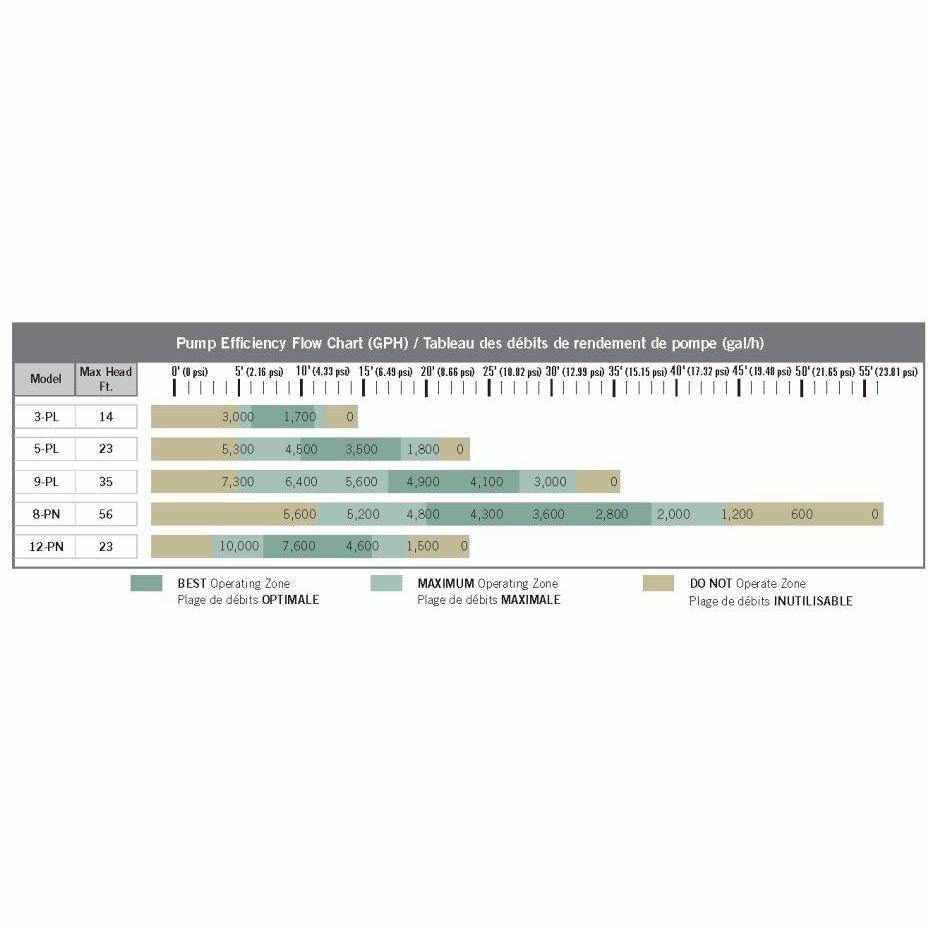 AquascapePRO Tsurumi PL Pumps - Play It Koi