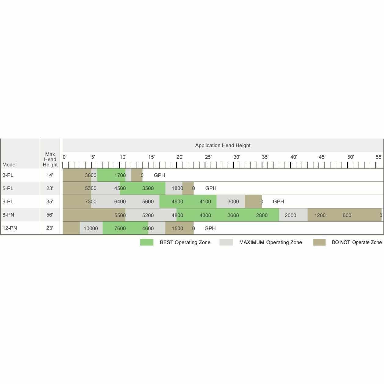AquascapePRO Tsurumi PN Pumps - Play It Koi