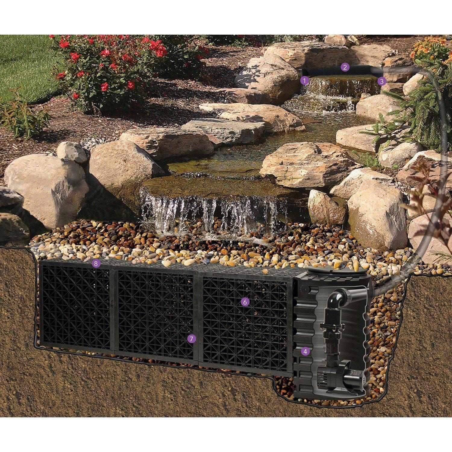 Atlantic Water Gardens Large Pond-Free Waterfall Kit - Big Bahama Pro Series - Play It Koi