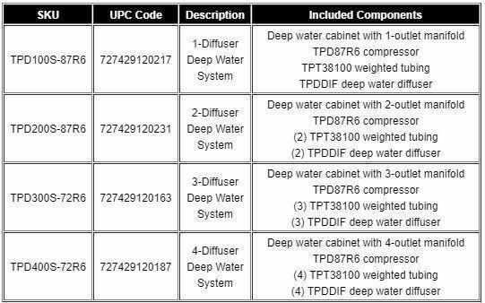 Atlantic Water Gardens Typhoon Deep Water Aeration Systems - Play It Koi