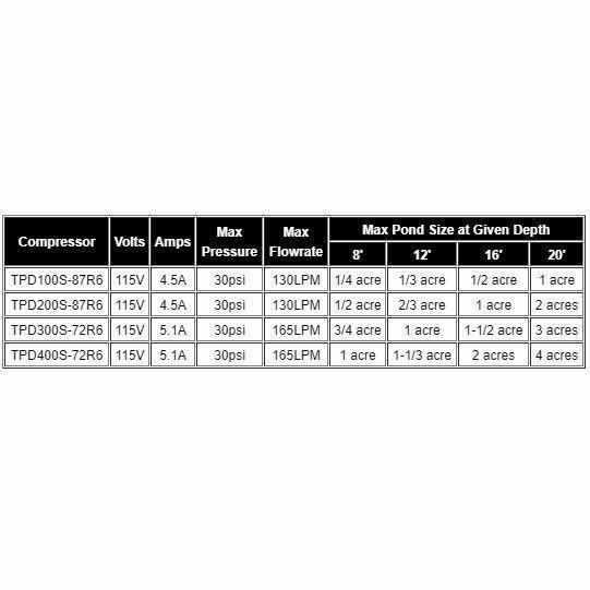 Atlantic Water Gardens Typhoon Deep Water Aeration Systems - Play It Koi