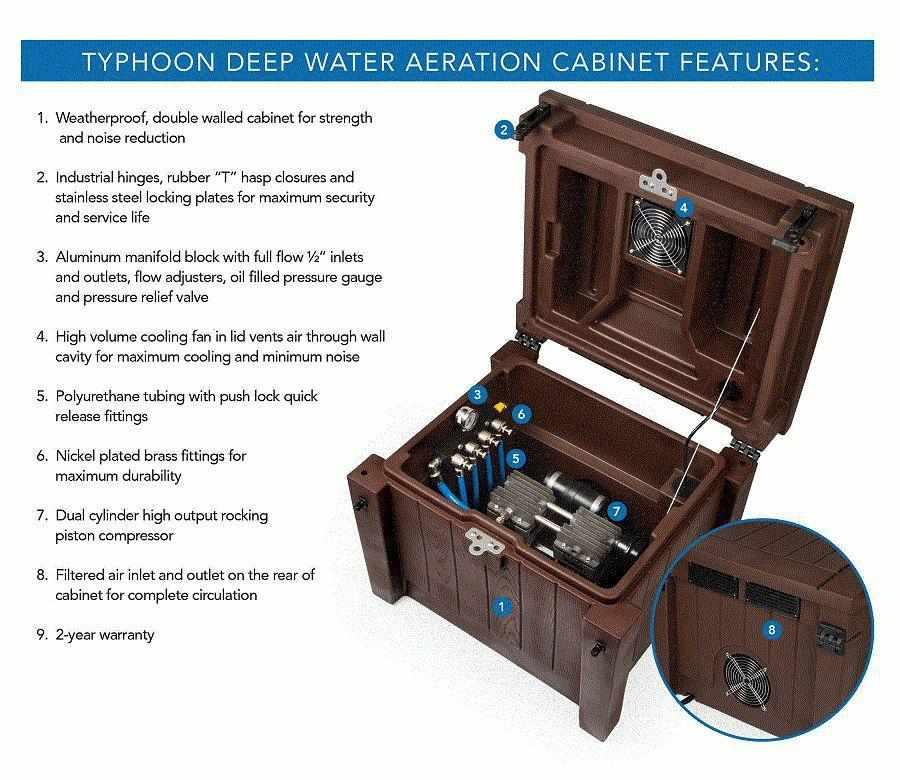 Atlantic Water Gardens Typhoon Deep Water Aeration Systems - Play It Koi