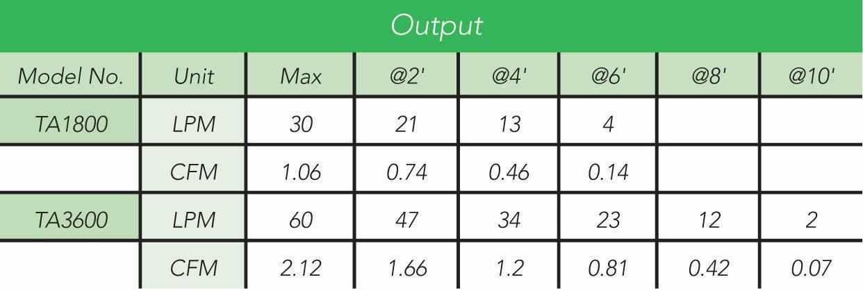 Atlantic Water Gardens Typhoon Professional Aeration Kits - Play It Koi