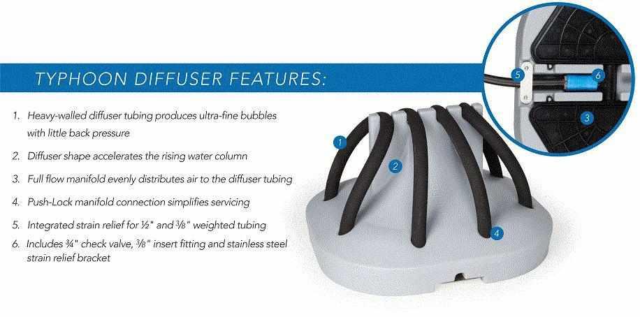 Atlantic Water Gardens Typhoon Shallow Water Aeration Systems - Play It Koi