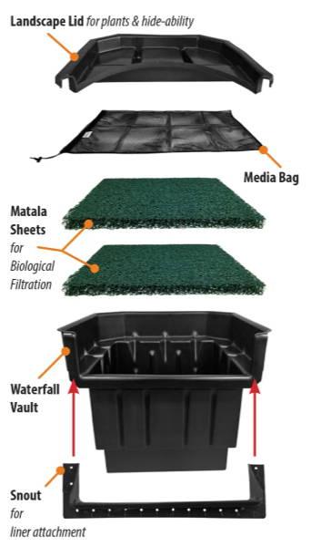 Blue Thumb Elite Pond Kits - Play It Koi