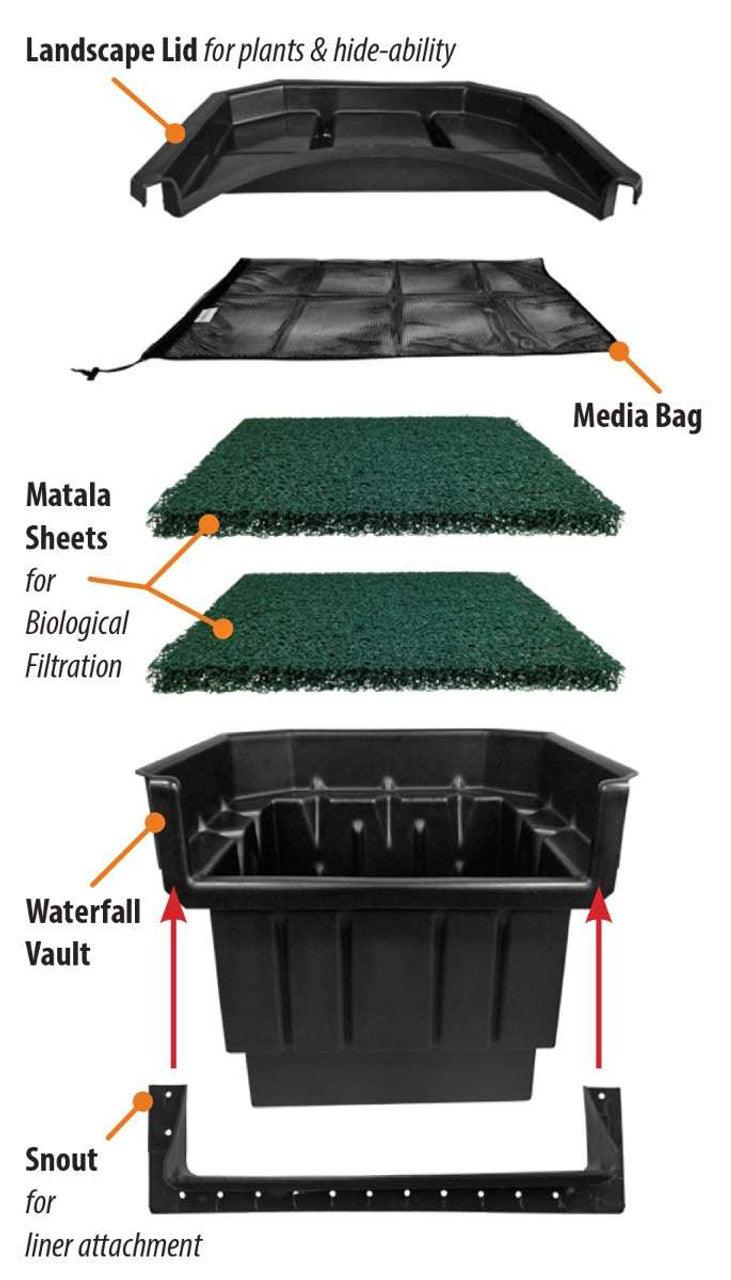 Blue Thumb Elite Series Waterfall Filters - Play It Koi