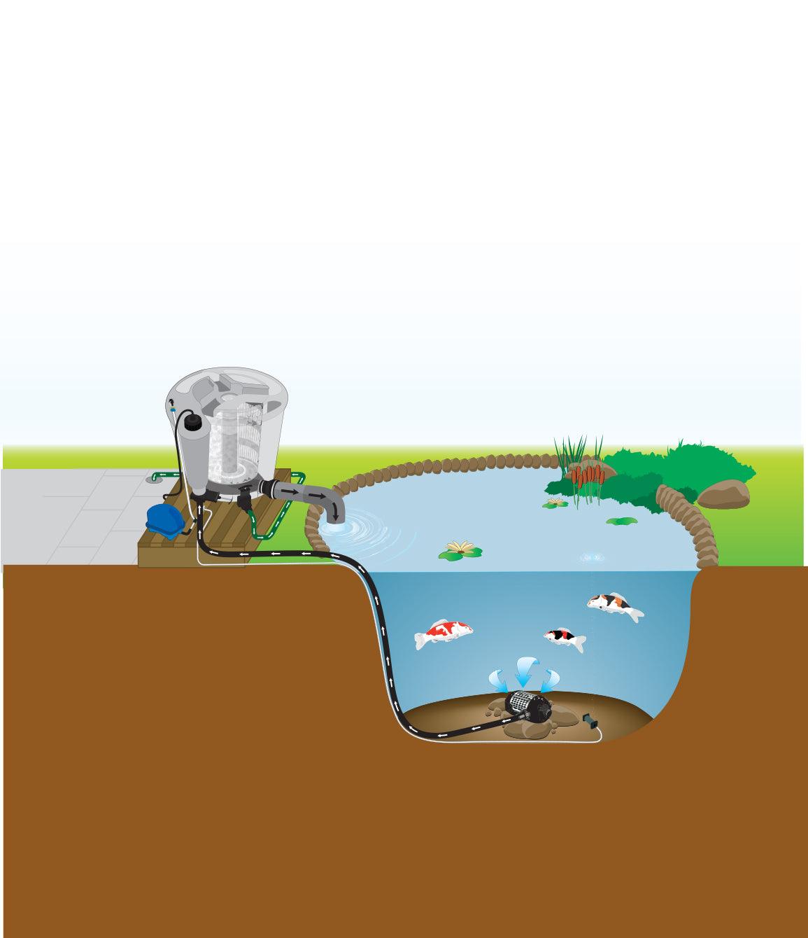 Evolution Aqua EazyPod Filters - Play It Koi