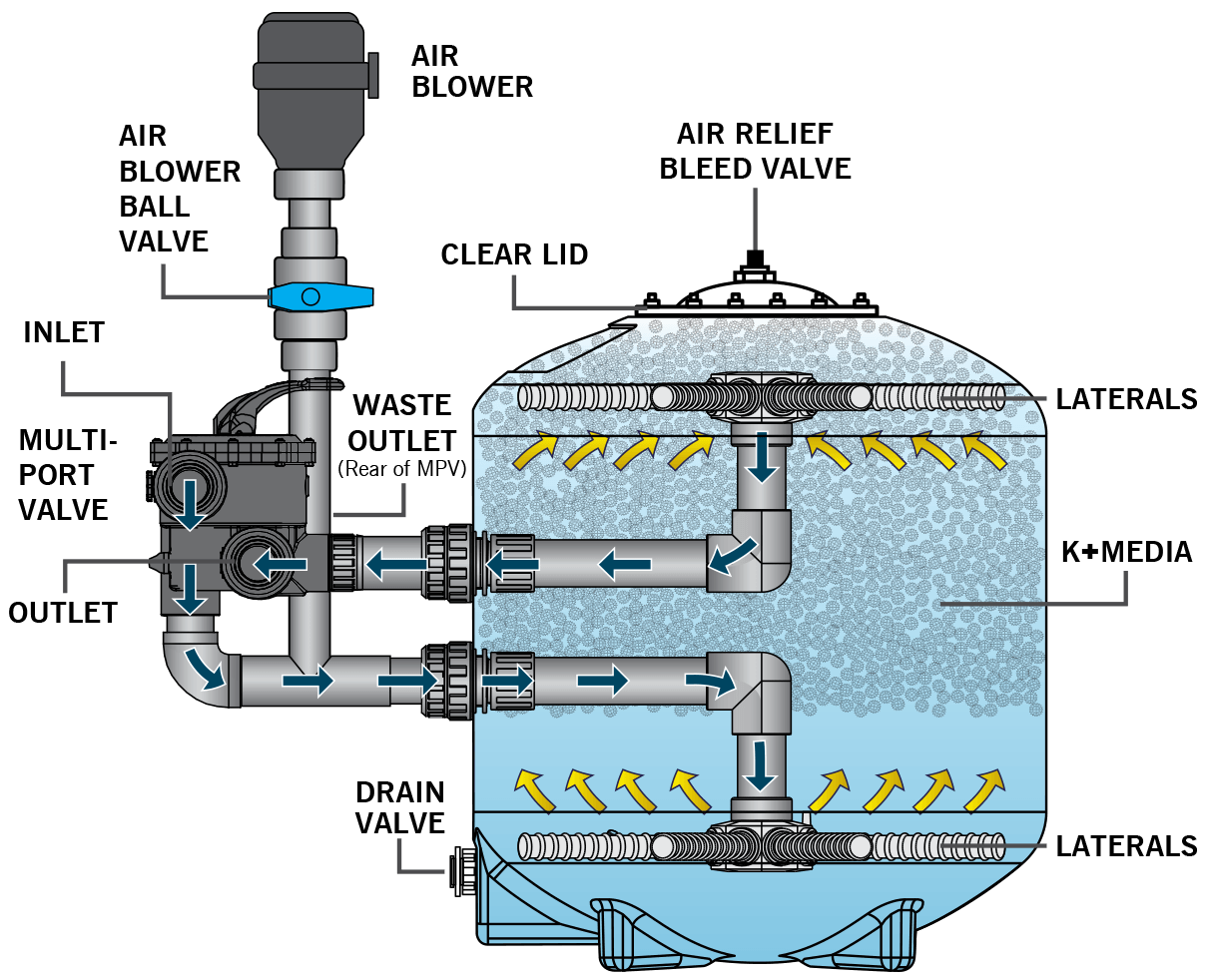 Evolution Aqua K+ Advanced Pressure Filters - Play It Koi