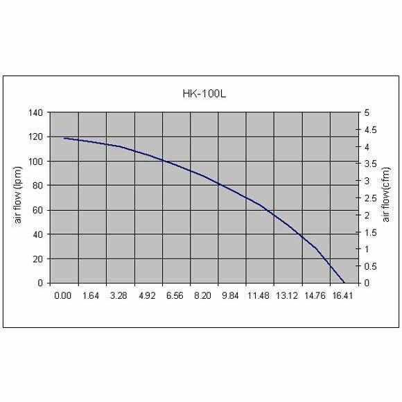 Hakko 100L Air Pump - Play It Koi