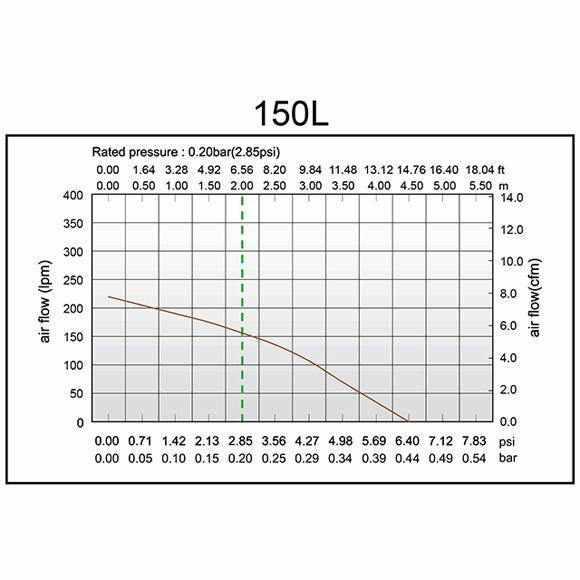 Hakko 150L Air Pump - Play It Koi