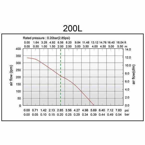 Hakko 200L Air Pump - Play It Koi