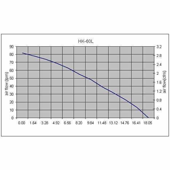 Hakko 60L Air Pump - Play It Koi
