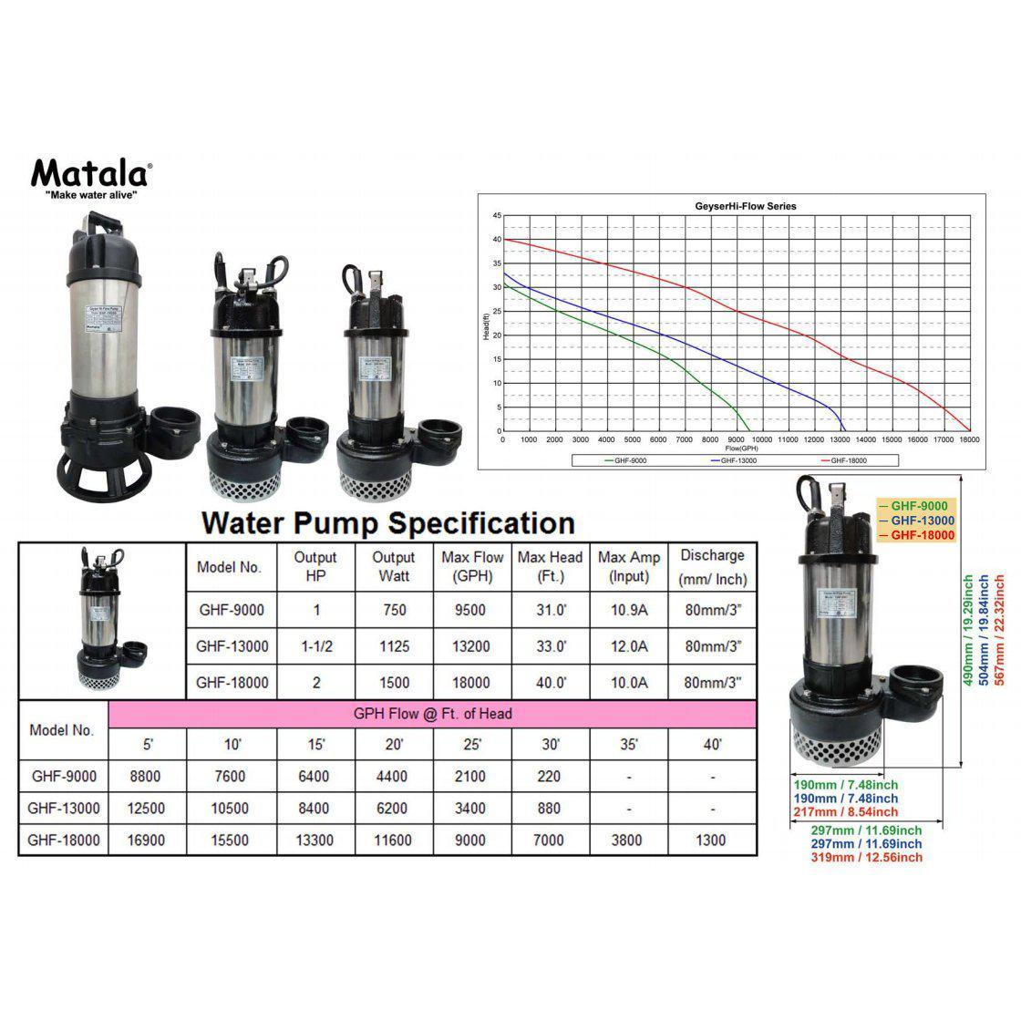 Matala Geyser Hi-Flow Submersible Pumps - Play It Koi
