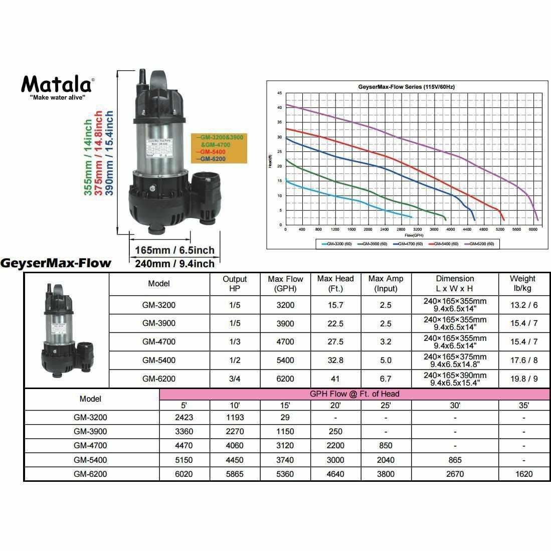 Matala Geyser Max-Flow Submersible Pumps - Play It Koi