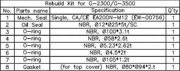 Matala Rebuild Kit for GeyserFlow Pumps - Play It Koi
