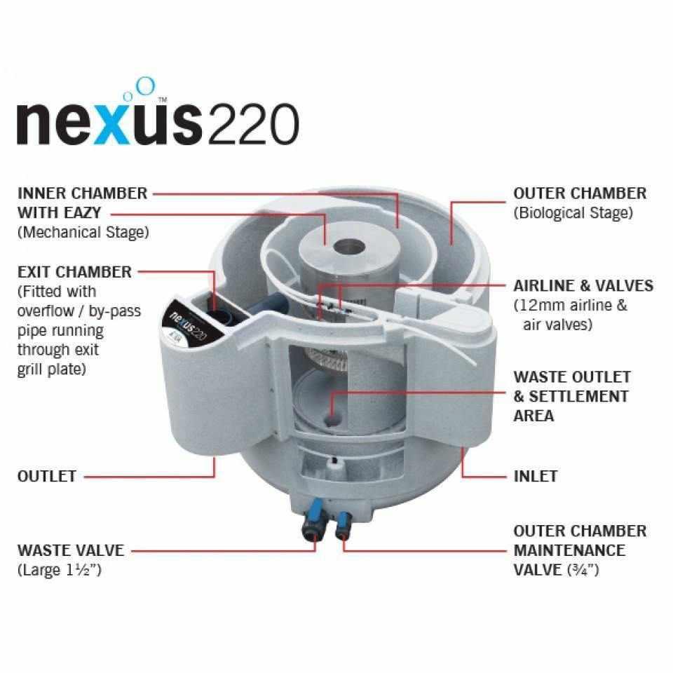 Nexus EAZY 220 - Play It Koi