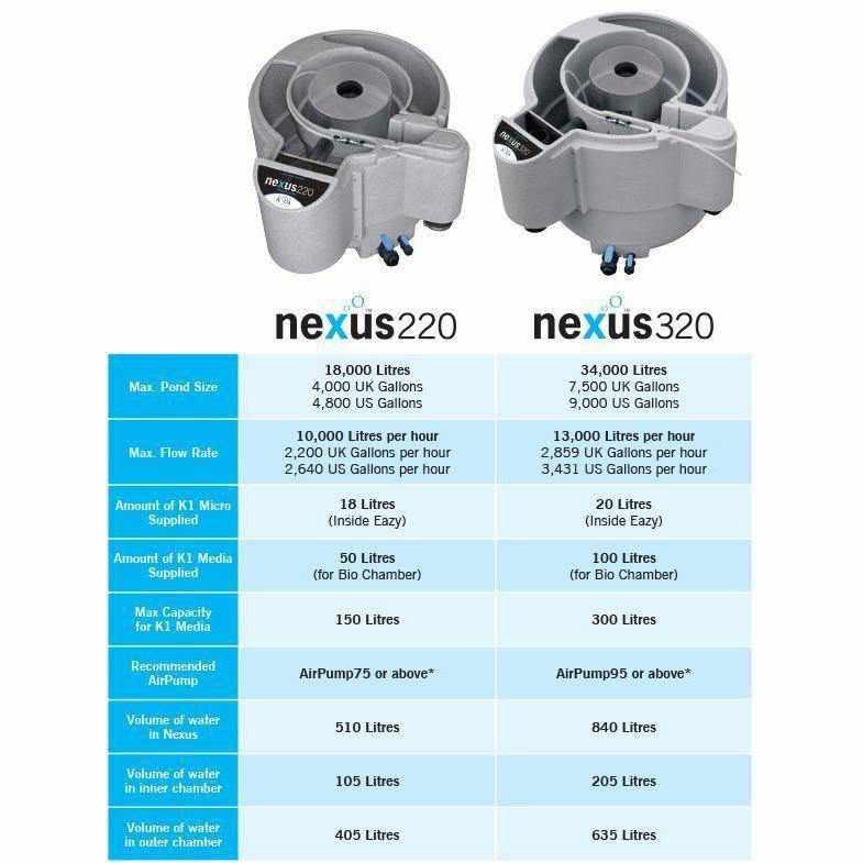 Nexus EAZY 320 - Play It Koi